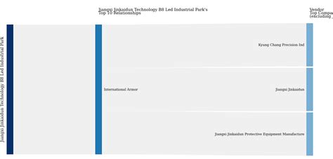 江西寄到南京要多久?這問題可以引發我們對郵政系統效率、交通運輸方式以及地理環境的深入思考。